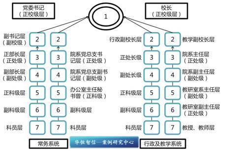 科班出身一定很好吗