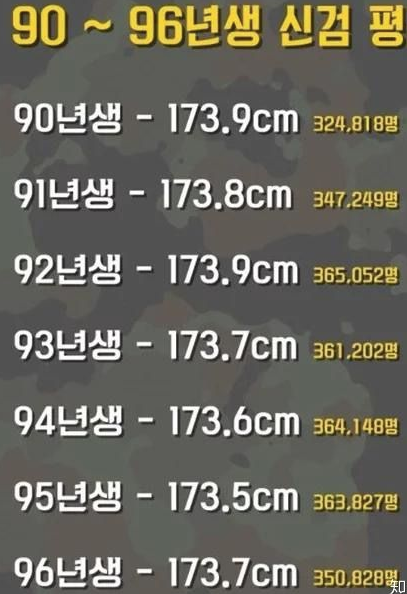 为什么韩国人以大米为主食，身高还比较高啊？