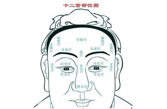 中国传统的看面相、手相、八字算命等对外国人也适用吗？